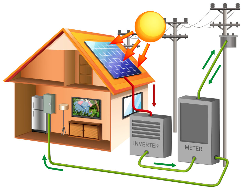محطات الطاقة الشمسية On Grid طاقة مستدامة وتوفير في الفواتير